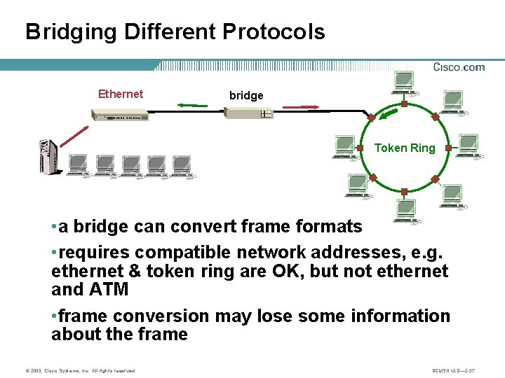 Bridging Different Protocols Ethernet bridge Token Ring • a bridge can convert frame formats