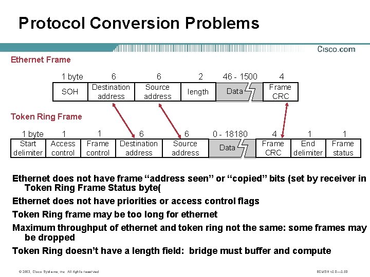 Protocol Conversion Problems Ethernet Frame 1 byte SOH 6 Destination address 6 2 Source