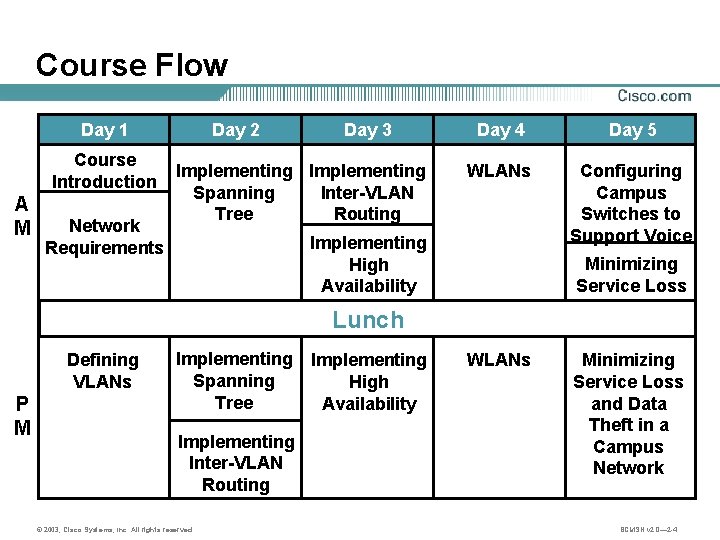 Course Flow Day 1 Course Introduction A M Network Requirements Day 2 Day 3