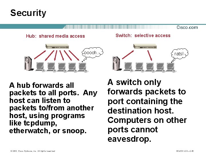 Security Hub: shared media access ooooh. . A hub forwards all packets to all