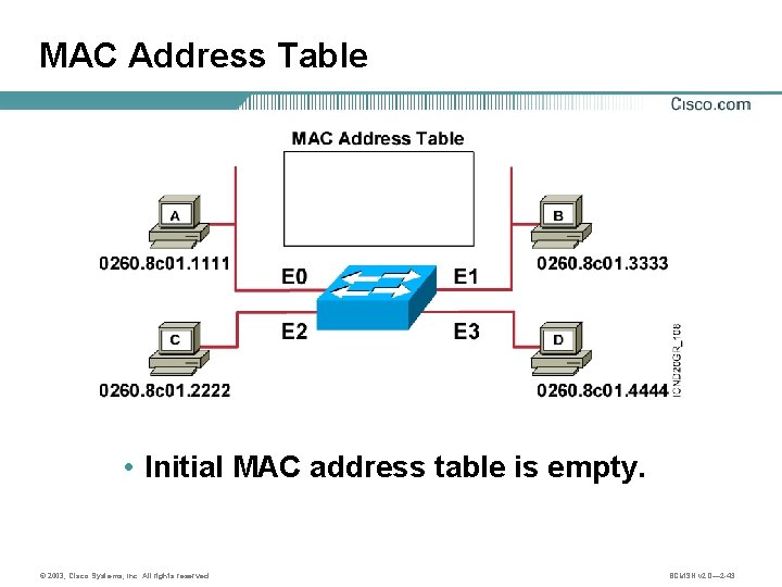 MAC Address Table • Initial MAC address table is empty. © 2003, Cisco Systems,