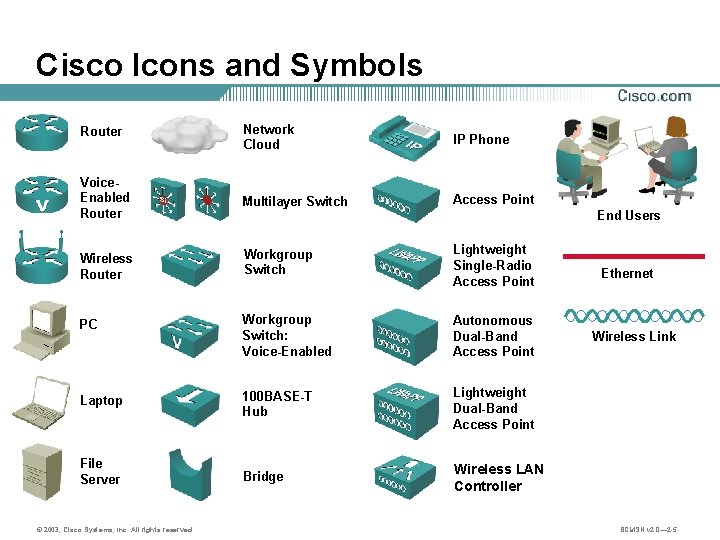 Cisco Icons and Symbols Router Network Cloud IP Phone Voice. Enabled Router Multilayer Switch
