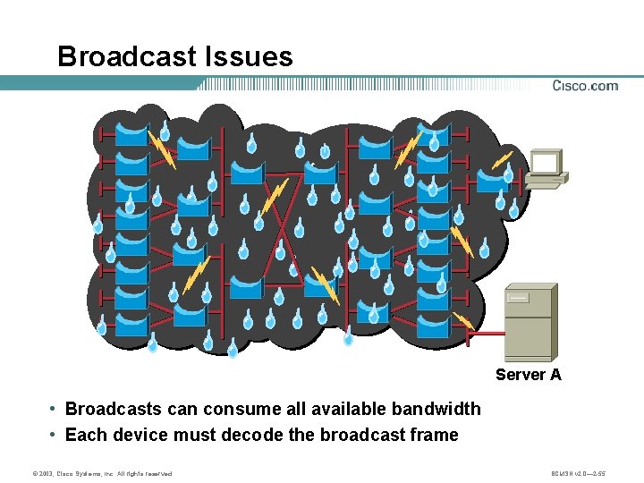 Broadcast Issues Server A • Broadcasts can consume all available bandwidth • Each device