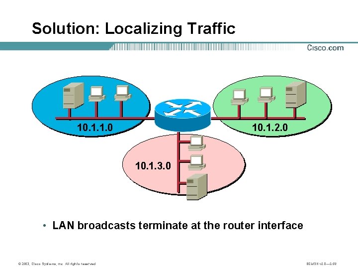 Solution: Localizing Traffic 10. 1. 1. 0 10. 1. 2. 0 10. 1. 3.