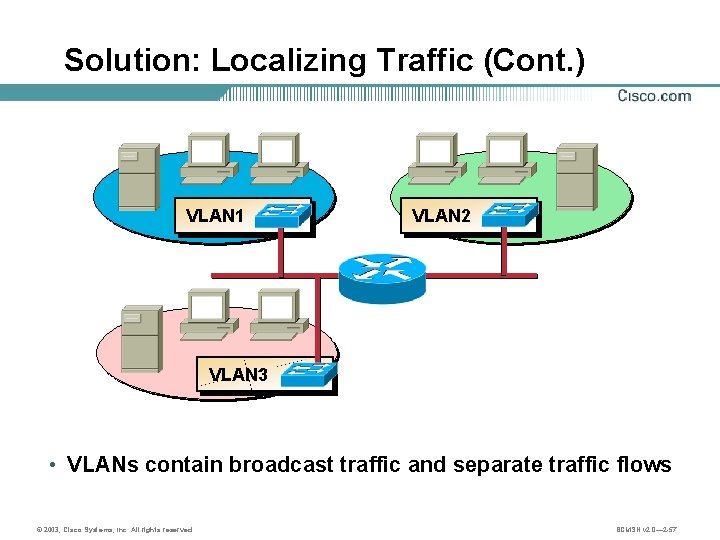 Solution: Localizing Traffic (Cont. ) VLAN 1 VLAN 2 VLAN 3 • VLANs contain