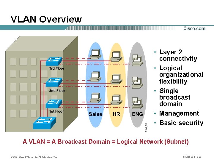 VLAN Overview • Layer 2 connectivity • Logical organizational flexibility • Single broadcast domain