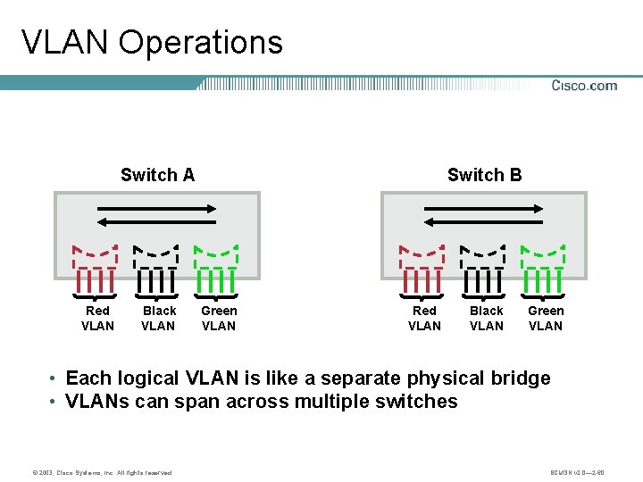 VLAN Operations Switch A Red VLAN Black VLAN Switch B Green VLAN Red VLAN