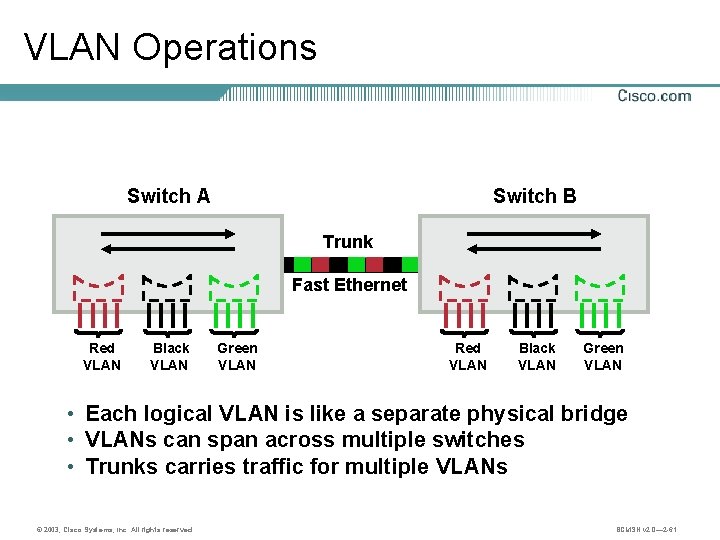 VLAN Operations Switch A Switch B Trunk Fast Ethernet Red VLAN Black VLAN Green