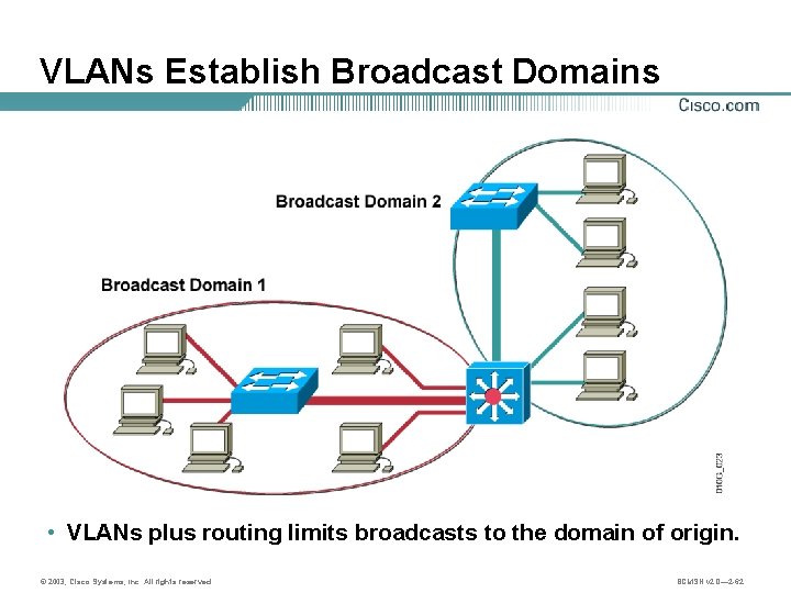 VLANs Establish Broadcast Domains • VLANs plus routing limits broadcasts to the domain of