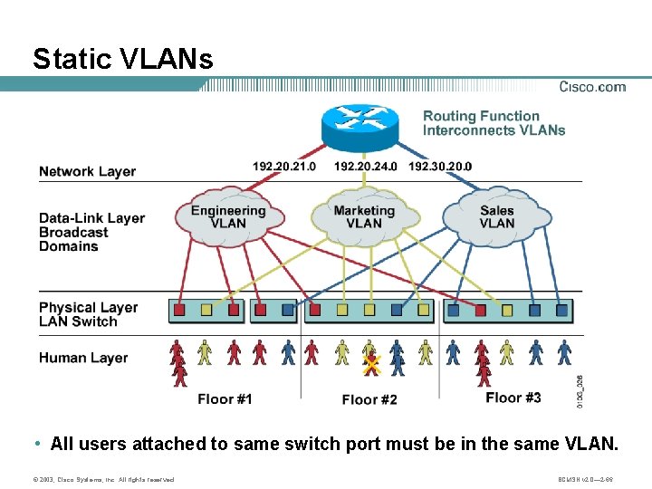 Static VLANs • All users attached to same switch port must be in the