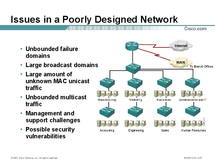 Issues in a Poorly Designed Network • Unbounded failure domains • Large broadcast domains