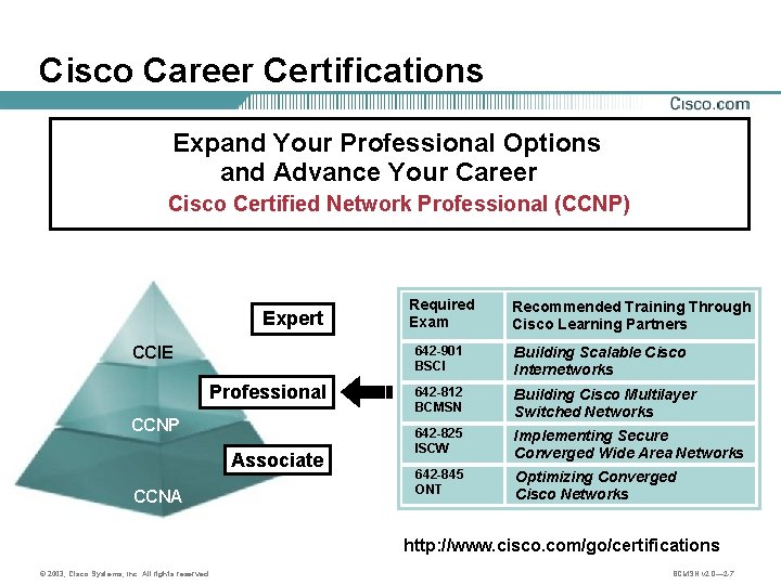 Cisco Career Certifications Expand Your Professional Options and Advance Your Career Cisco Certified Network