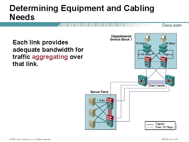 Determining Equipment and Cabling Needs Each link provides adequate bandwidth for traffic aggregating over