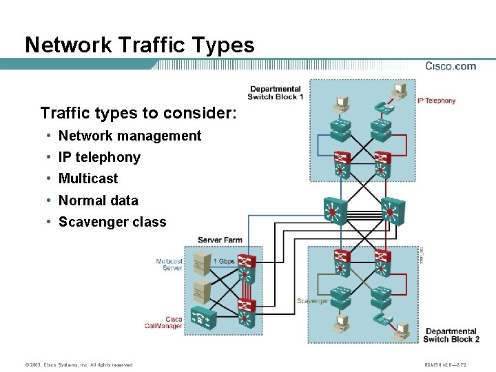 Network Traffic Types Traffic types to consider: • Network management • IP telephony •