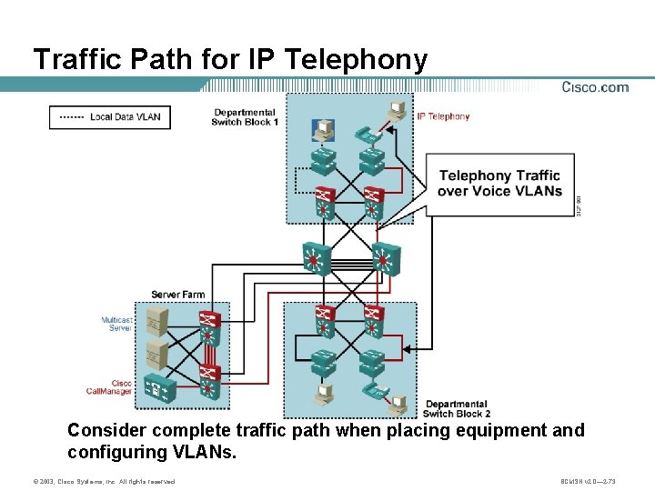 Traffic Path for IP Telephony Consider complete traffic path when placing equipment and configuring