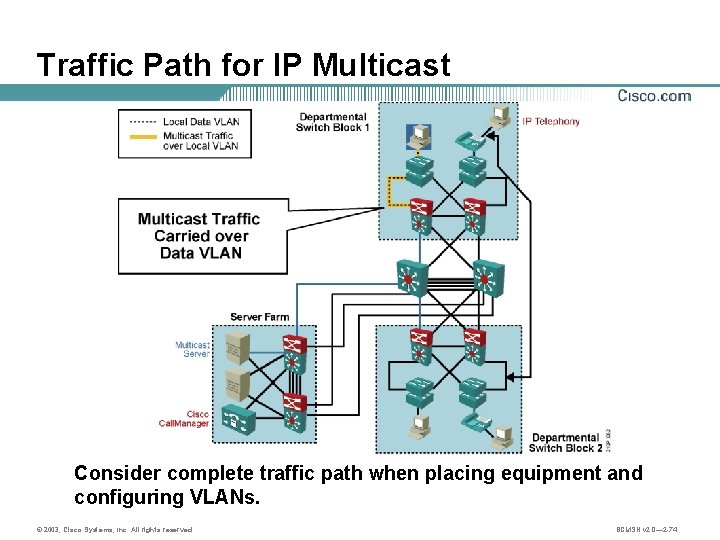 Traffic Path for IP Multicast Consider complete traffic path when placing equipment and configuring