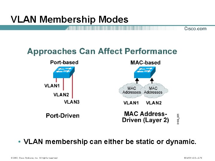 VLAN Membership Modes • VLAN membership can either be static or dynamic. © 2003,