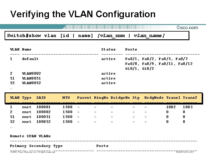 Verifying the VLAN Configuration Switch#show vlan [id | name] [vlan_num | vlan_name] VLAN Name