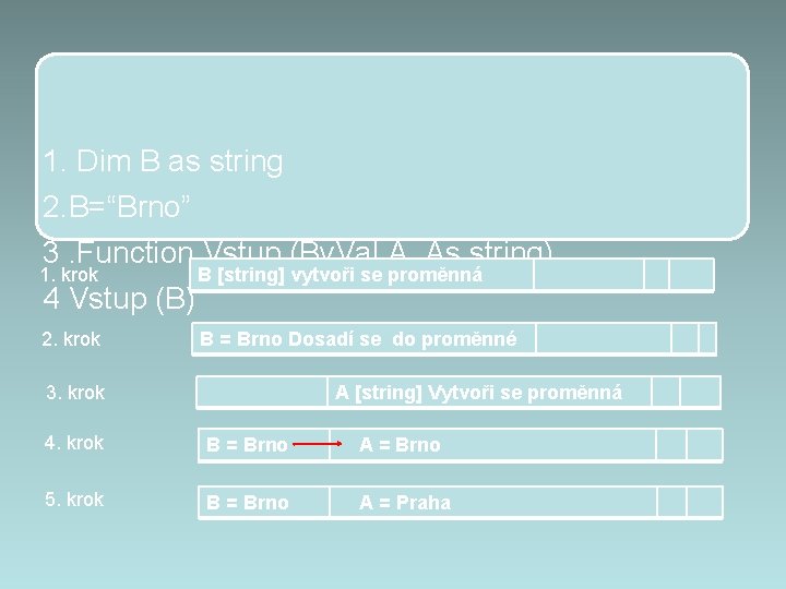 1. Dim B as string 2. B=“Brno” 3. Function Vstup (By. Val A As