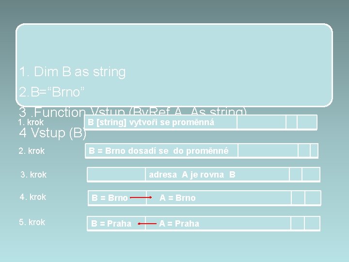 1. Dim B as string 2. B=“Brno” 3. Function Vstup (By. Ref A As