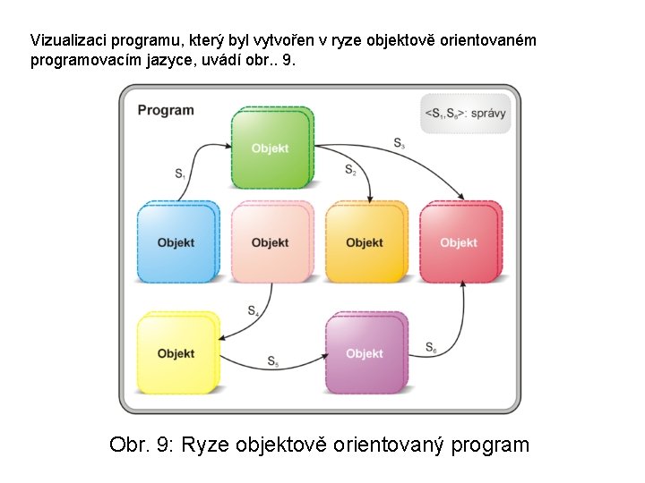 Vizualizaci programu, který byl vytvořen v ryze objektově orientovaném programovacím jazyce, uvádí obr. .