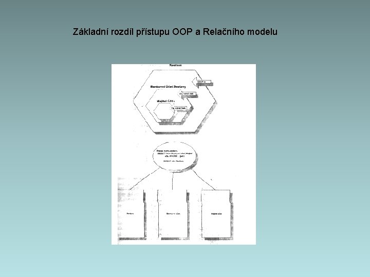 Základní rozdíl přístupu OOP a Relačního modelu 