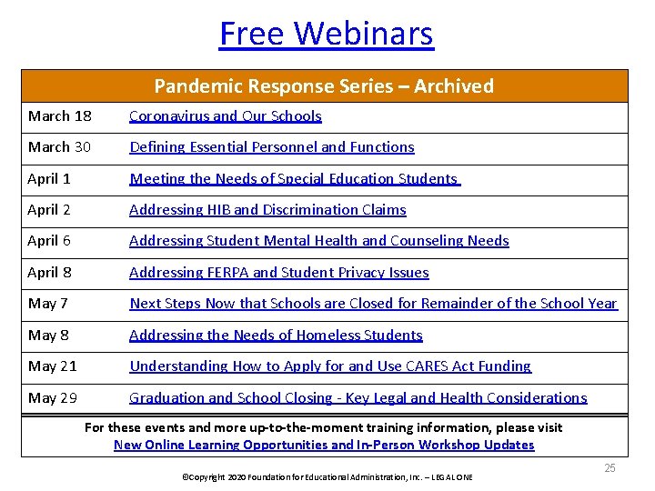 Free Webinars Pandemic Response Series – Archived March 18 Coronavirus and Our Schools March