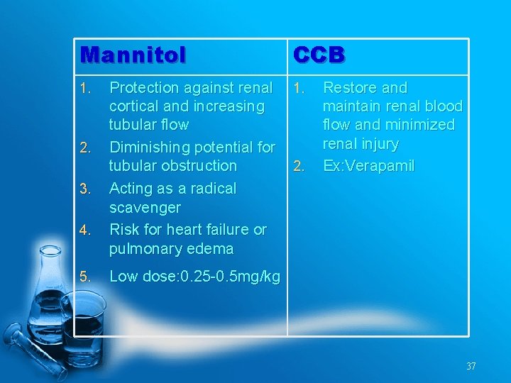 Mannitol 1. 2. 3. 4. 5. Protection against renal cortical and increasing tubular flow