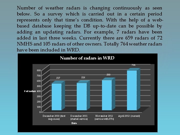 Number of weather radars is changing continuously as seen below. So a survey which