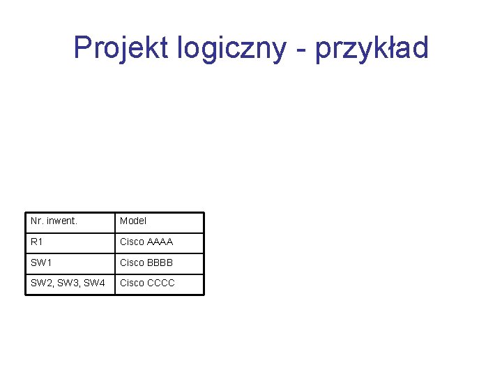 Projekt logiczny - przykład Nr. inwent. Model R 1 Cisco AAAA SW 1 Cisco