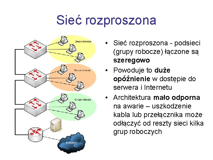 Sieć rozproszona • Sieć rozproszona - podsieci (grupy robocze) łączone są szeregowo • Powoduje