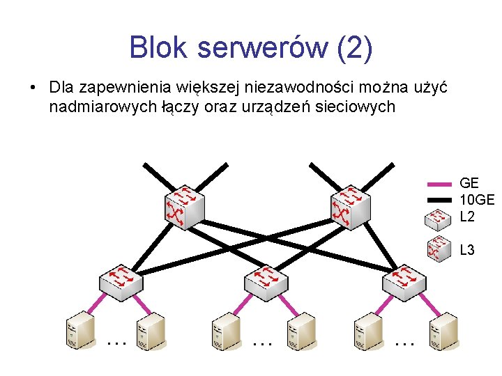 Blok serwerów (2) • Dla zapewnienia większej niezawodności można użyć nadmiarowych łączy oraz urządzeń