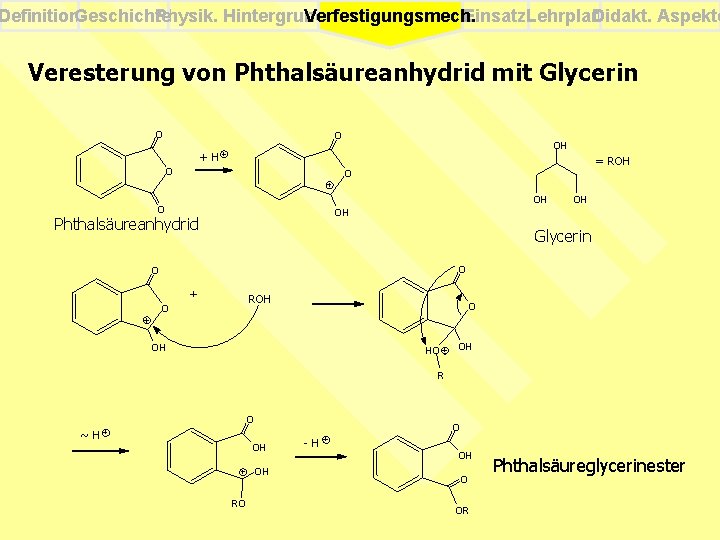 Definition. Geschichte Physik. Hintergrund Einsatz. Lehrplan Didakt. Aspekte Verfestigungsmech. Veresterung von Phthalsäureanhydrid mit Glycerin