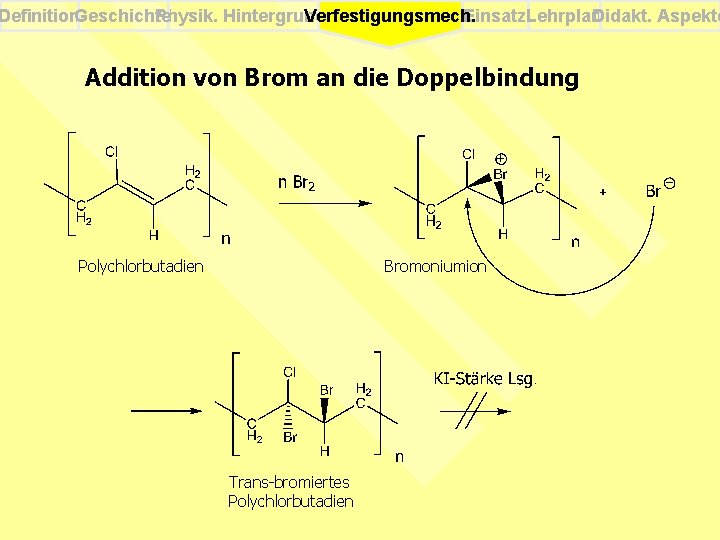 Definition. Geschichte Physik. Hintergrund Einsatz. Lehrplan Didakt. Aspekte Verfestigungsmech. Addition von Brom an die