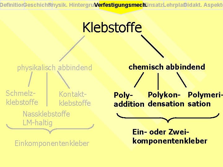 Definition. Geschichte Physik. Hintergrund Einsatz. Lehrplan Didakt. Aspekte Verfestigungsmech. Klebstoffe physikalisch abbindend Schmelzklebstoffe Kontaktklebstoffe