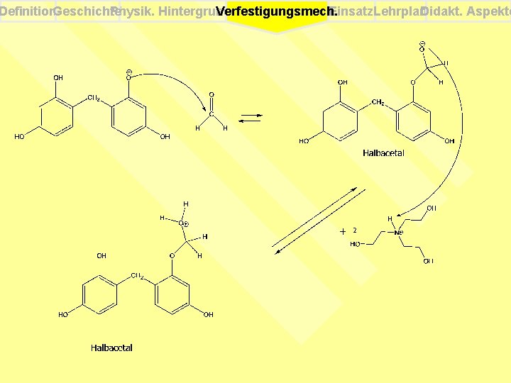 Definition. Geschichte Physik. Hintergrund Einsatz. Lehrplan Didakt. Aspekte Verfestigungsmech. 