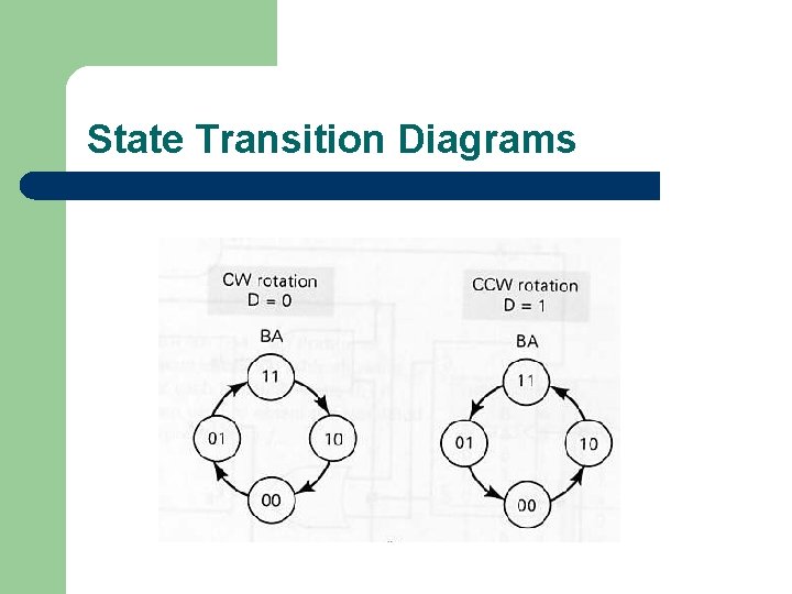 State Transition Diagrams 