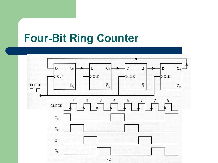 Four-Bit Ring Counter 