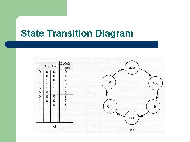 State Transition Diagram 