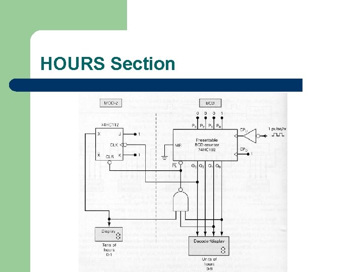 HOURS Section 