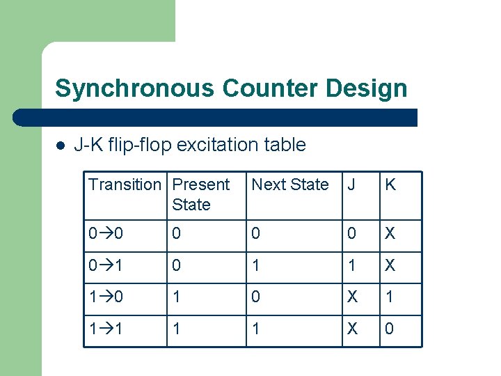 Synchronous Counter Design l J-K flip-flop excitation table Transition Present State Next State J