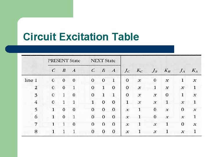 Circuit Excitation Table 