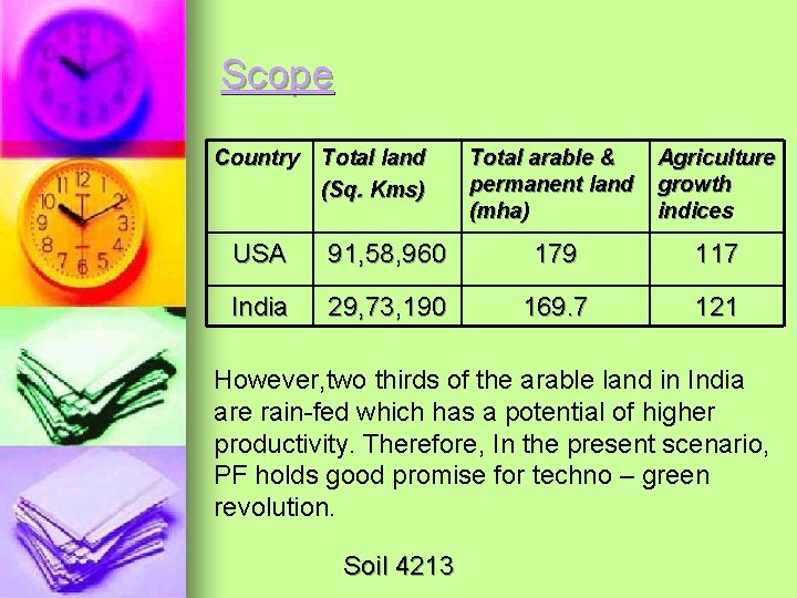 Scope Country Total land (Sq. Kms) Total arable & permanent land (mha) Agriculture growth