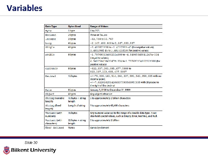 Variables Slide 30 