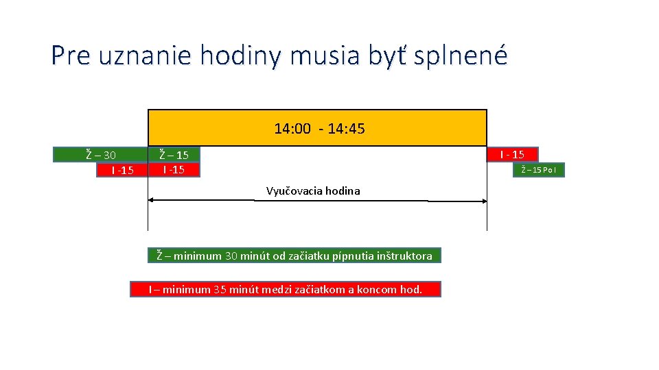 Pre uznanie hodiny musia byť splnené 14: 00 - 14: 45 Ž – 30