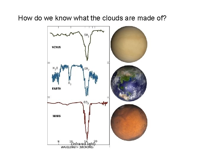 How do we know what the clouds are made of? (Infrared light) 