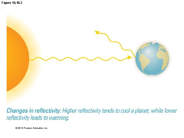 Figure 10. 18. 3 © 2014 Pearson Education, Inc. 