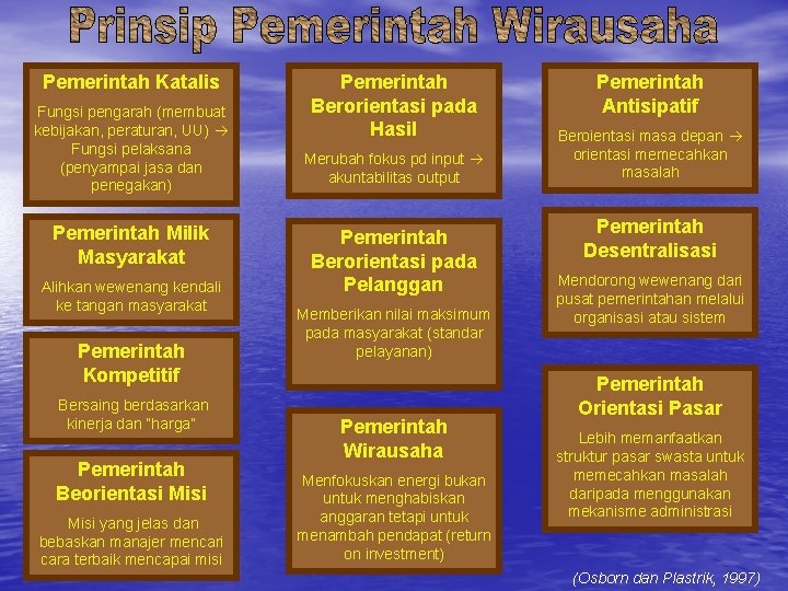 Pemerintah Katalis Fungsi pengarah (membuat kebijakan, peraturan, UU) Fungsi pelaksana (penyampai jasa dan penegakan)