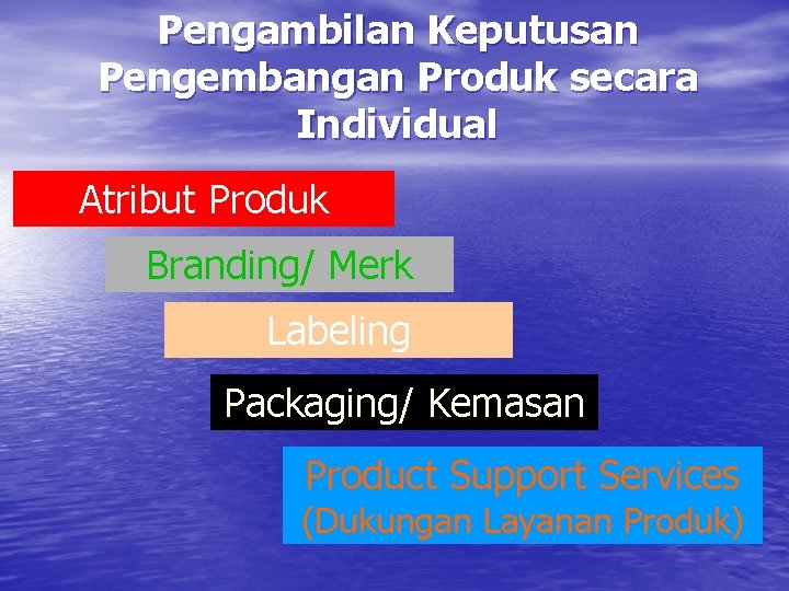 Pengambilan Keputusan Pengembangan Produk secara Individual Atribut Produk Branding/ Merk Labeling Packaging/ Kemasan Product