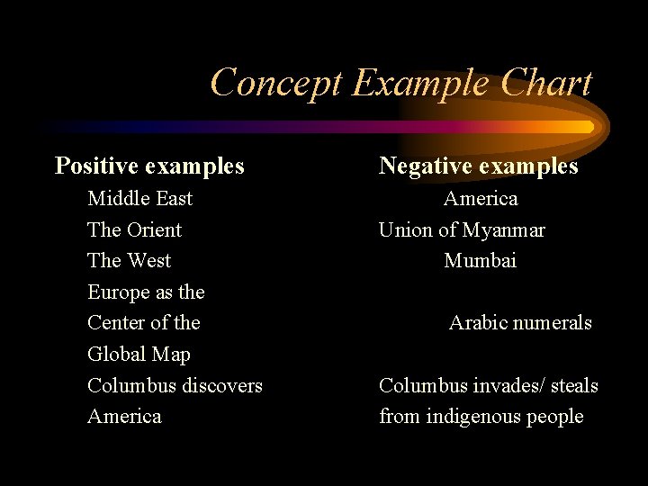 Concept Example Chart Positive examples Middle East The Orient The West Europe as the